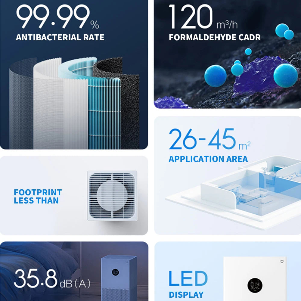 NEW XIAOMI Smart Air Purifier 4 Lite LED Display Quadruple Purification Aldehyde Removal Home Air Ionizer 35.8dB(A) Low noise